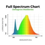 DG Modseries Light Spectrum